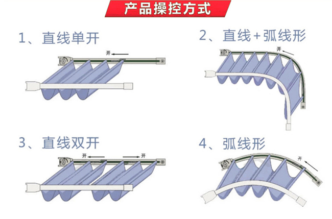 軌道天棚簾開合方式.jpg